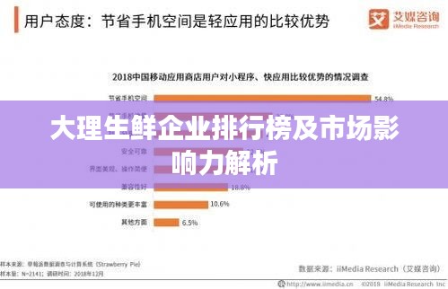 大理生鮮企業排行榜及市場影響力解析