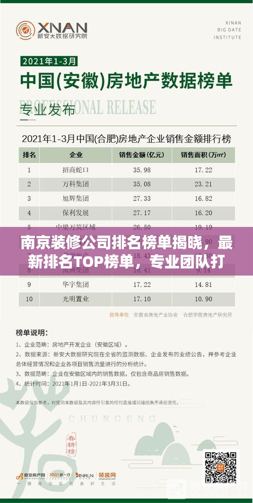南京裝修公司排名榜單揭曉，最新排名TOP榜單，專業(yè)團(tuán)隊(duì)打造品質(zhì)家居！