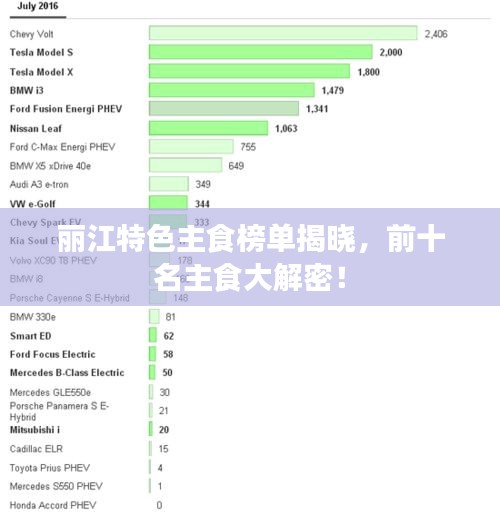 麗江特色主食榜單揭曉，前十名主食大解密！