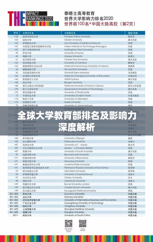 全球大學(xué)教育部排名及影響力深度解析