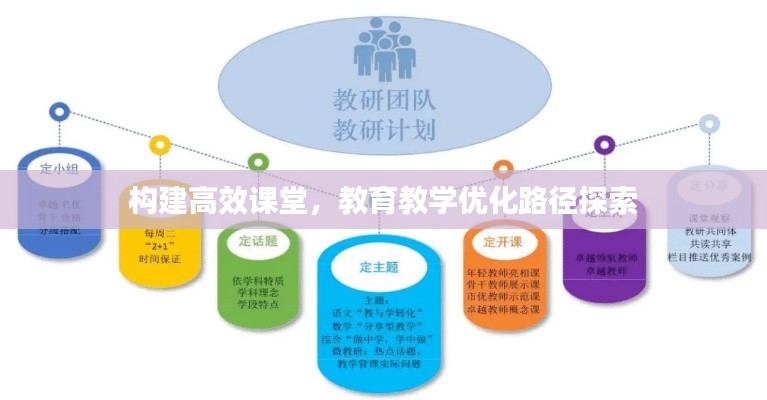 構(gòu)建高效課堂，教育教學(xué)優(yōu)化路徑探索