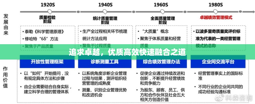 追求卓越，優質高效快速融合之道