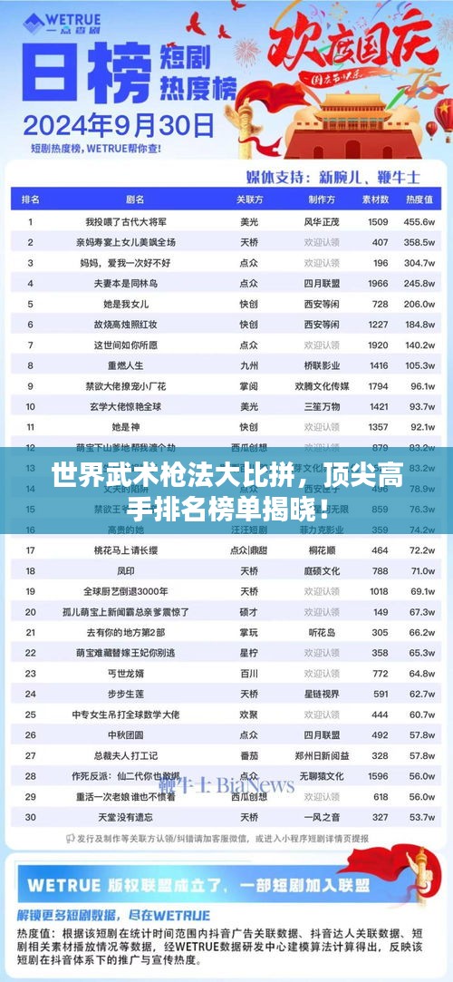 世界武術(shù)槍法大比拼，頂尖高手排名榜單揭曉！