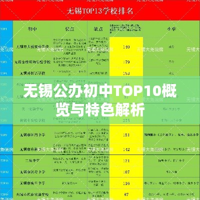 無錫公辦初中TOP10概覽與特色解析
