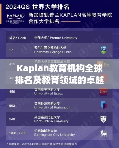 Kaplan教育機構全球排名及教育領域的卓越地位