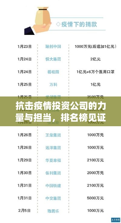抗擊疫情投資公司的力量與擔(dān)當(dāng)，排名榜見證資本的社會(huì)責(zé)任