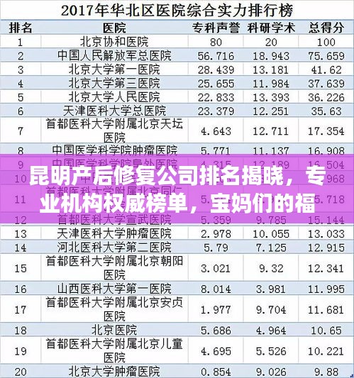 昆明產后修復公司排名揭曉，專業(yè)機構權威榜單，寶媽們的福音！
