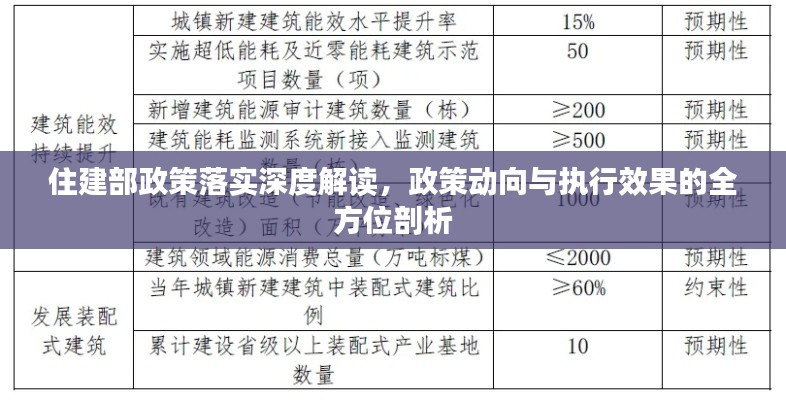 住建部政策落實深度解讀，政策動向與執行效果的全方位剖析