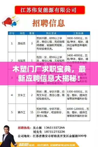 木塑門(mén)廠求職寶典，最新應(yīng)聘信息大揭秘！