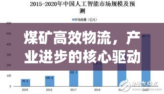 煤礦高效物流，產(chǎn)業(yè)進(jìn)步的核心驅(qū)動(dòng)力