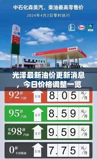光澤最新油價更新消息，今日價格調(diào)整一覽