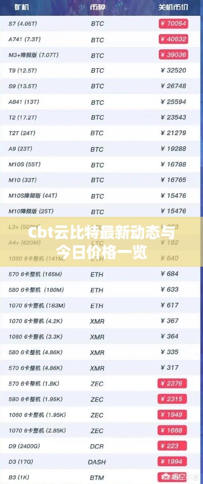 Cbt云比特最新動(dòng)態(tài)與今日價(jià)格一覽