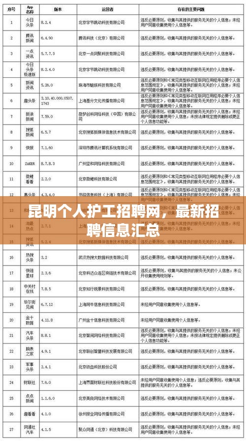 昆明個人護工招聘網，最新招聘信息匯總