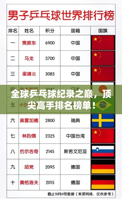 全球乒乓球紀錄之巔，頂尖高手排名榜單！