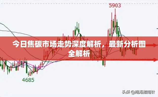 今日焦碳市場走勢深度解析，最新分析圖全解析