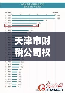 天津市財稅公司權威排名榜單揭曉！