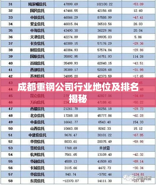 成都重鋼公司行業(yè)地位及排名揭秘