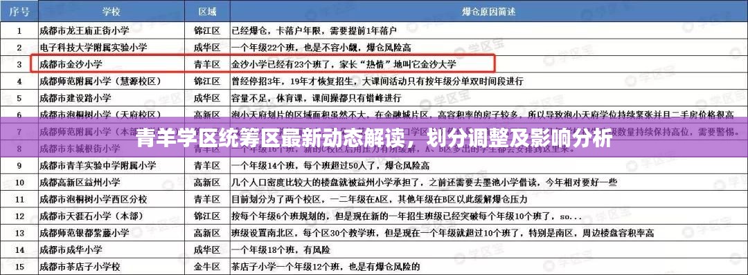 青羊學區統籌區最新動態解讀，劃分調整及影響分析