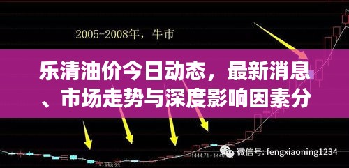 樂清油價今日動態(tài)，最新消息、市場走勢與深度影響因素分析