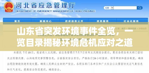 山東省突發環境事件全覽，一覽目錄揭秘環境危機應對之道