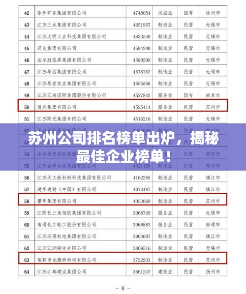 蘇州公司排名榜單出爐，揭秘最佳企業(yè)榜單！