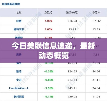 今日美聯(lián)信息速遞，最新動態(tài)概覽