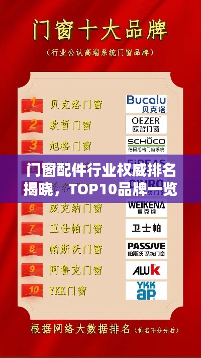 門窗配件行業權威排名揭曉，TOP10品牌一覽無余！