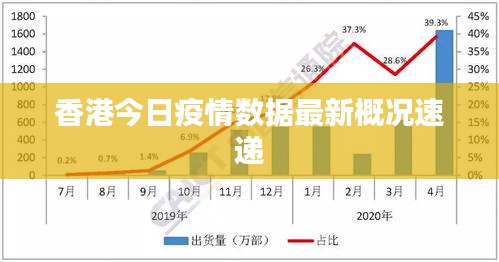 香港今日疫情數據最新概況速遞