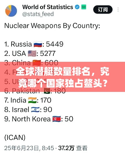 全球潛艇數量排名，究竟哪個國家獨占鰲頭？